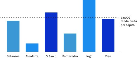 renda per capita